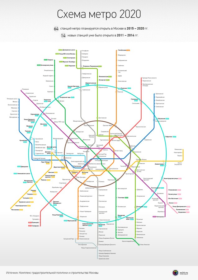Схема столичного метро 2020