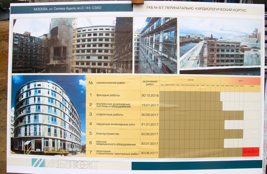 Собянин осмотрел ход строительства кардиологического центра 6 фото