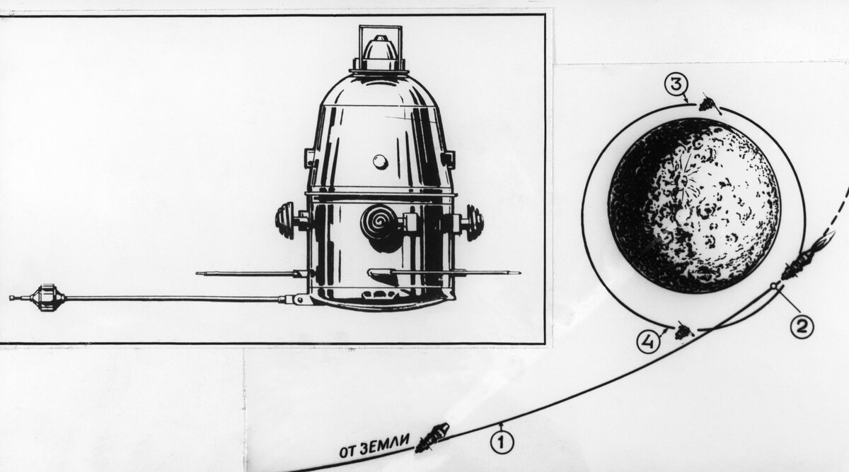 Сигнал луна 10. Станция Луна 10. Первый искусственный Спутник Луны. Спутник земли рисунок. Первый искусственный Спутник Луны Луна-10.