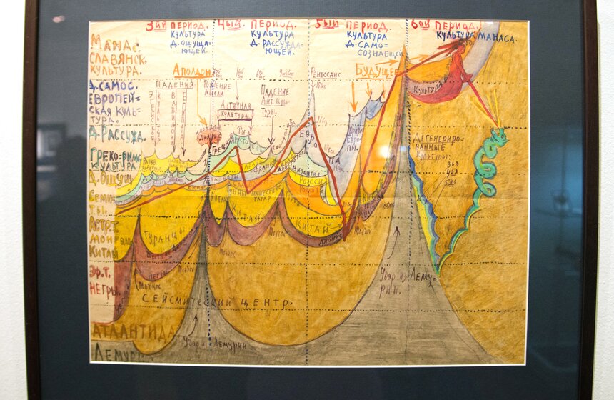 Выставка, посвященная поэту Андрею Белому, в музее Пушкина 10 фото