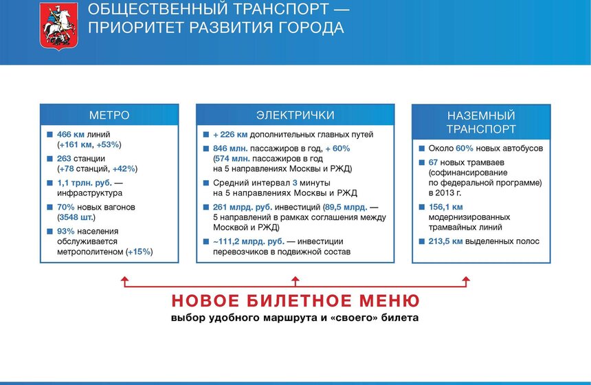 Новое билетное меню начинает действовать в Москве с 1 февраля 2 фото