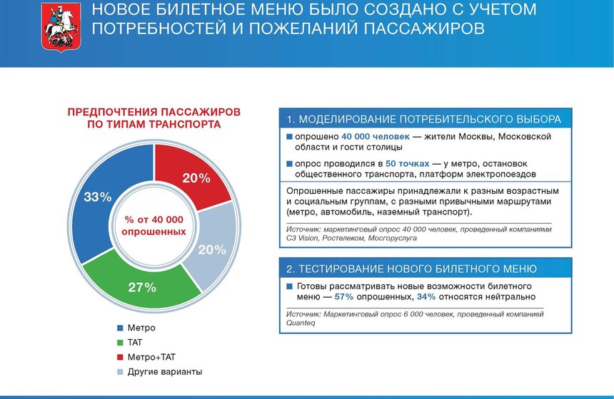 Новое билетное меню начинает действовать в Москве с 1 февраля 3 фото