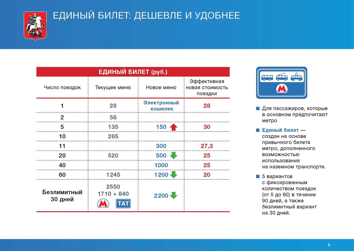 Метро в москве цены