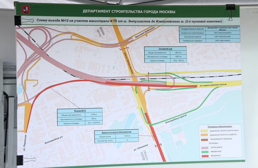 Сергей Собянин открыл новый въезд на Северо-Восточную хорду 15 фото