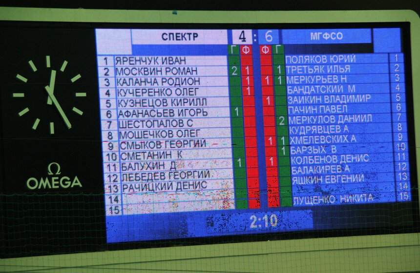 В СК "Олимпийский" проходит первенство Москвы по водному поло 6 фото