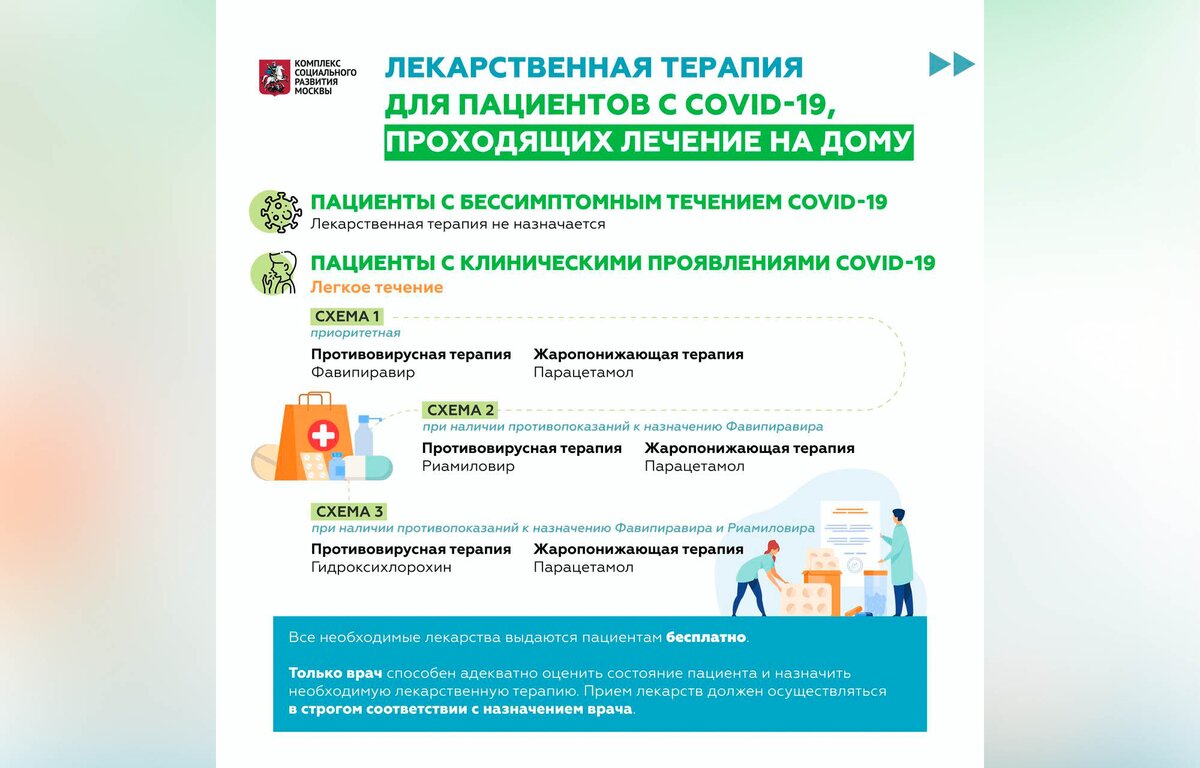 Получить бесплатные лекарства в москве. Комплексная противовирусная терапия это. Оперштаб Москва телеграмм канал. Бесплатные лекарства от коронавируса в Москве.