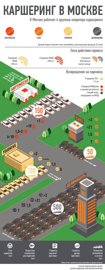 Каршеринг в Москве