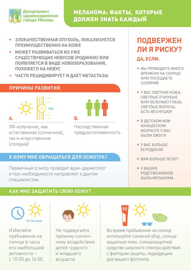 Меланома: факты, которые должен знать каждый
