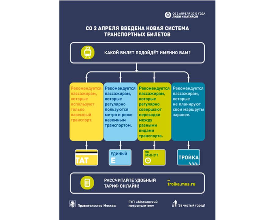 Какой билет подойдет именно вам?