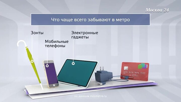 бюро находок метрополитена в москве телефон