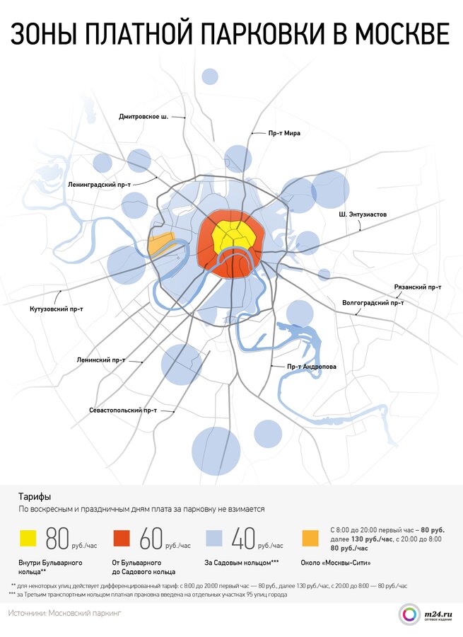 Новые платные парковки в Москве
