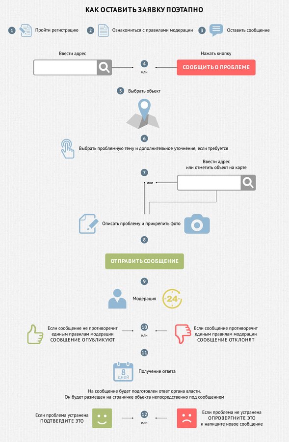 Как отправить заявку на портал "Наш город"