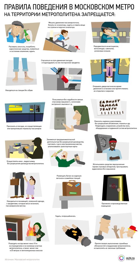 Как вести себя в метро