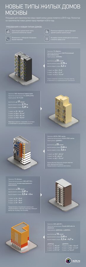 Новые типы жилых домов