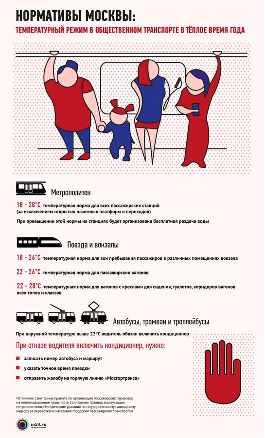 Нормативы Москвы: какой должна быть температура в транспорте