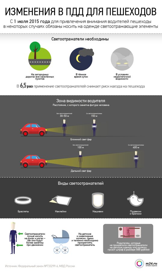Новые ПДД для пешеходов
