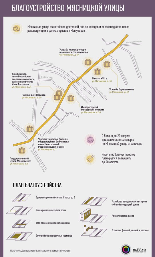 Какой станет Мясницкая улица после реконструкции