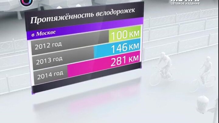 Велопрокаты в 2014 году – Москва 24, 22.03.2014