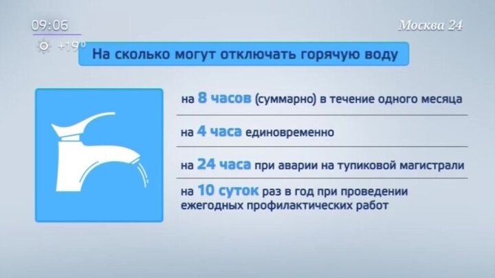 Отключение воды план