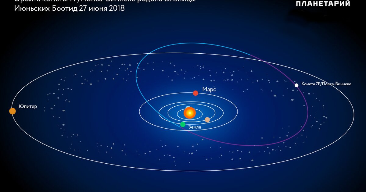 Комета понса брукса где наблюдать в москве. Июньские Боотиды. Звездопад Боотиды июньский. Июньские Боотиды Радиант. Июньские Боотиды 2023.
