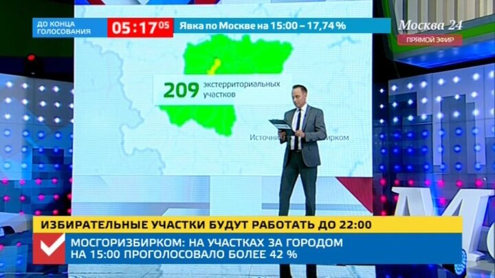 Явка на выборах мэра москвы. Голосовать 17.03 в 12:00.