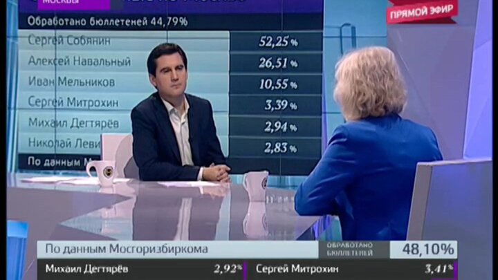 Результаты выборов в москве 2023