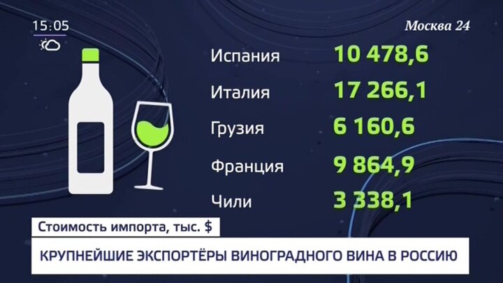 Сколько вина можно вывезти. Сколько можно вывезти вина из Грузии.
