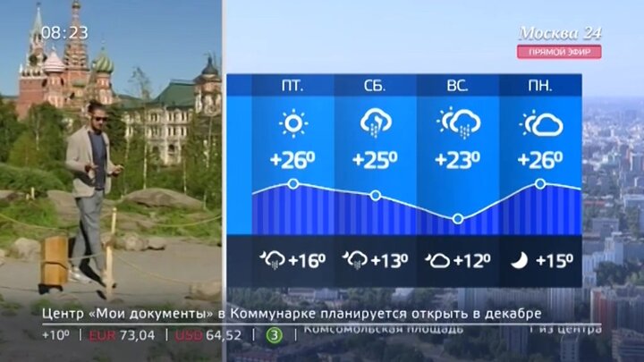 Пугод. Погода в архангельске на месяц. Погода на 24 июня. Погода в обнинске синоптик. Град прогноз погоды.