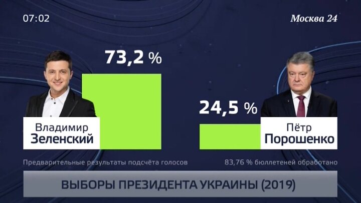 Результаты выборов президента украины. Выборы президента Украины 2019.