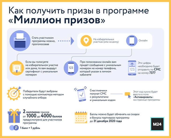 Как воспользоваться баллами за голосование. Миллион призов список магазинов. Миллион призов промокод. Миллион призов партнеры. Куда потратить миллион призов.