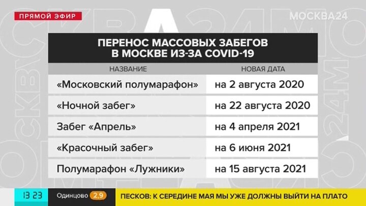 москва 24 статистика