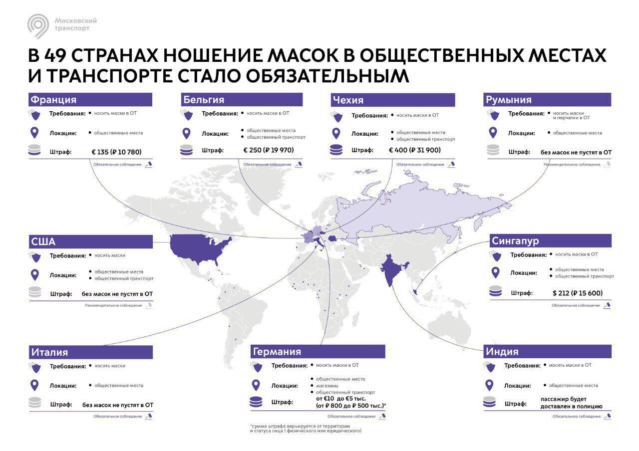 Закон О Ношении Масок В Магазине Москвы