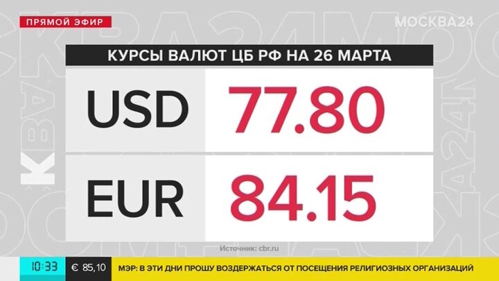 80 в рублях на сегодня. Курс валют в Таджикистане. Курс рубля на таджикский. Курс доллара в Таджикистане.