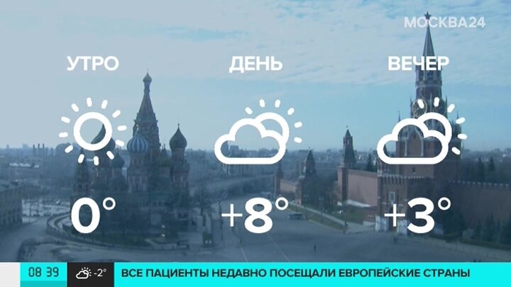 Воздух в москве 2020