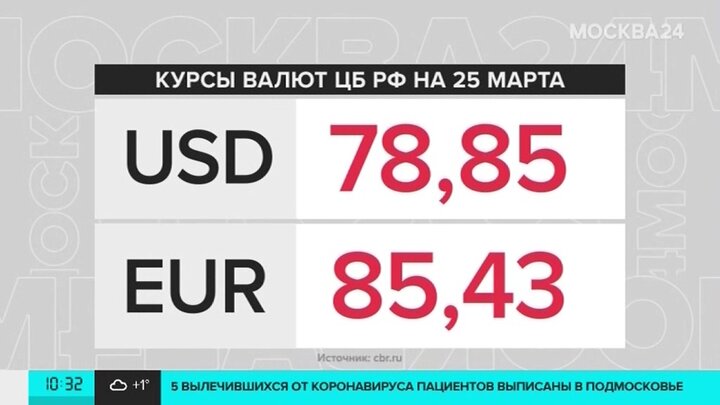 Точно курс на неделю. Курс валют на неделю. Курс доллара на неделю 2023. Курсы валют в Москве на сегодня. Курс доллара на неделю в Москве.