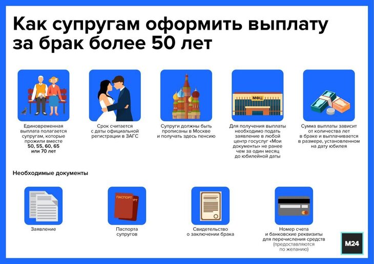 Какие выплаты положены в 50 лет