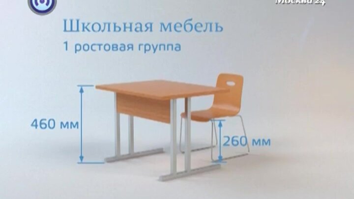 Ростовая группа школьной мебели. Ростовые группы школьной мебели. Весь август скидка 5% на школьную мебель. Нужна ли мебель ростовая в библиотеке.