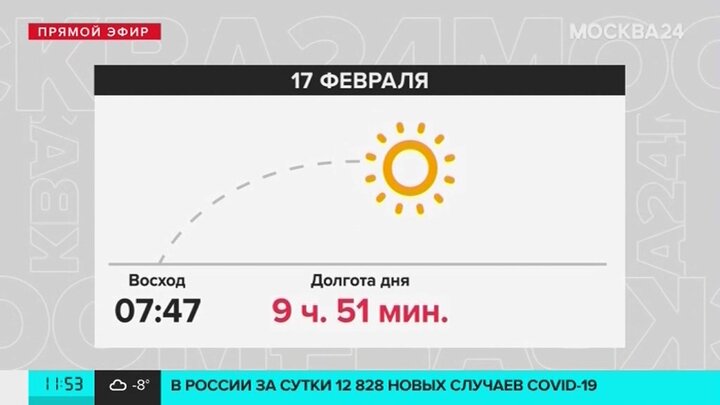 Световой день в Москве по месяцам Восход закат в феврале. Восход заход в феврале 2023 в Самаре. 11 Февраля 2014 день Восход закат. Восход закат солнца в Уфе на карте. Сколько часов продолжался световой день