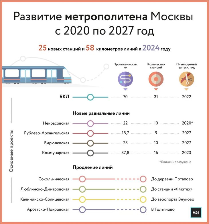 Что можно открыть в 2024