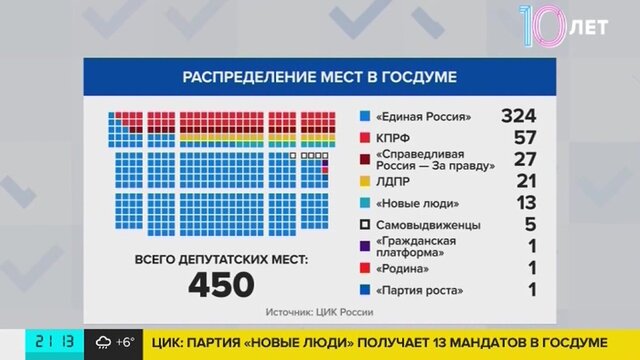 Государственная дума место