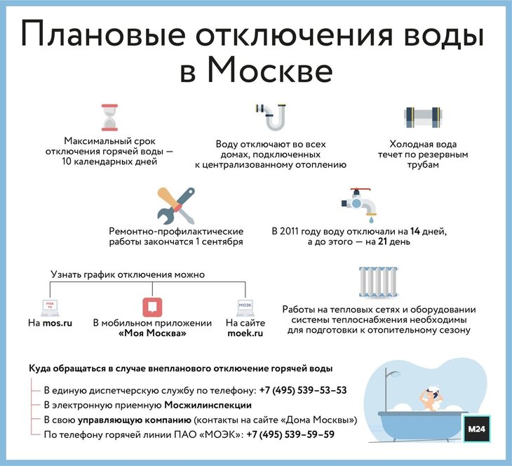 На сколько могут отключать горячую воду по закону летом: подробный обзор