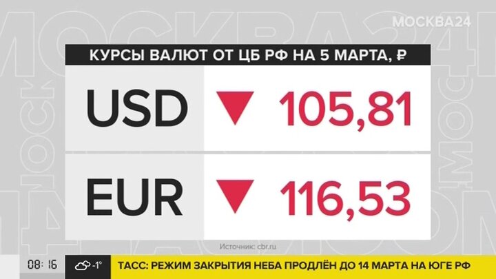 105 долларов в рублях. USD ЦБ. Курс доллара в Москве. Сколько 105 долларов в рублях.