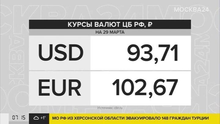 Курс доллара банк цб. Курс доллара на сегодня в Москве. USD ЦБ. Курс доллара ЦБ. Курс доллара к рублю на завтра ЦБ.