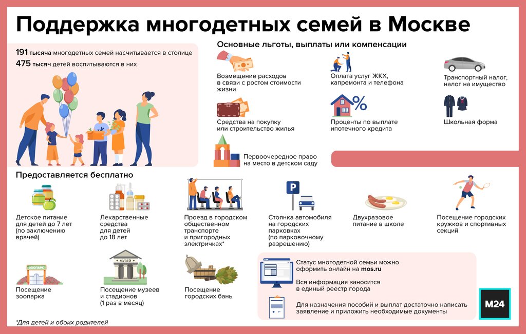 Пособия в москве на ребенка 2024. Л готы для многодетных. Льготы многодетным семьям. Льготы многодетным семьям в Москве. Поддержка многодетных семей в Москве.