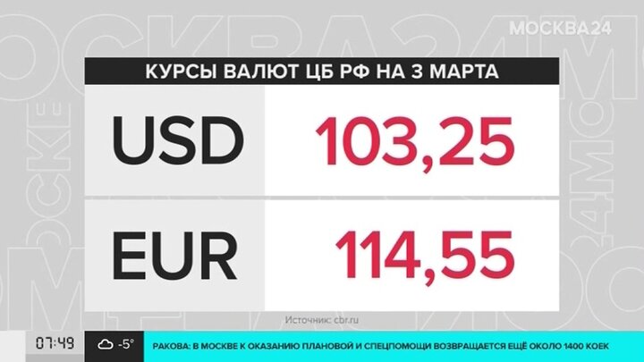 Рубль к доллару сегодня рнкб. Курс доллара на 28 февраля. Курс валют доллара на 28 февраля. Курс доллара и евро на сегодня. Курс доллара на 28.03.2022.