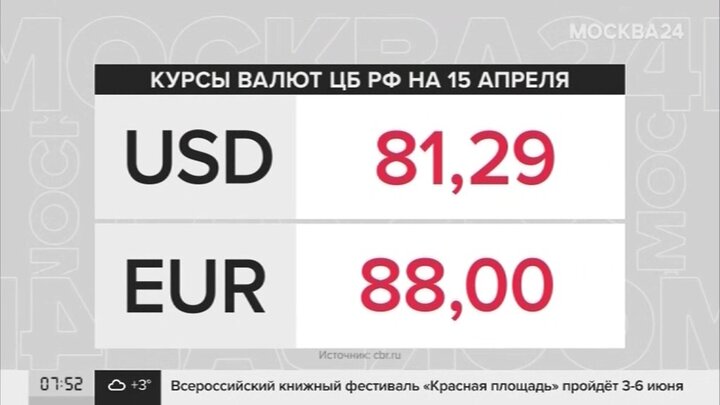 2010. 02. Доллар на 26. Доллар на 26. Доллар на 26.
