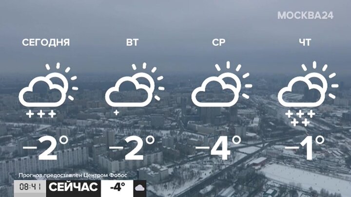 Погода на 27 февраля 2024 года. Погода Москва сегодня сейчас. Москва с воздуха. Погода на 27 февраля. Погода на апрель 2023 в Москве.