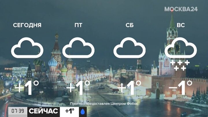 Погода в москве на сегодня. Погода на апрель 2022 в москве. Погода в москве 23 августа 2024 года. 10 day weather forecast springfield va. Погода в москве 23 августа 2024 года.