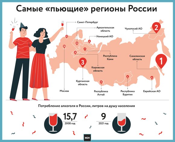 Сколько пьющих в россии