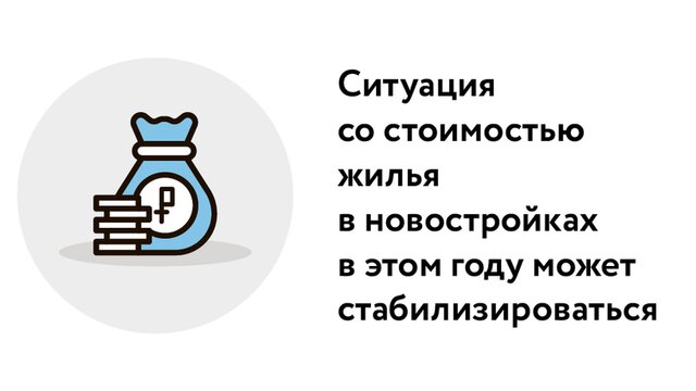 Эволюция условий кредитного финансирования в текущем году
